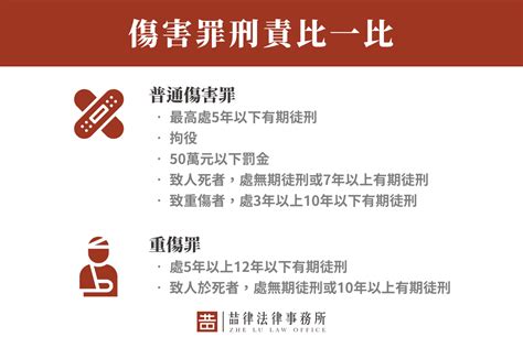 傷害人|傷害罪定義一次就搞懂！原來這樣就會構成犯罪事實！。